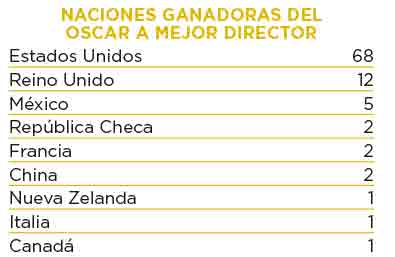 directores-extranjeros-oscar-lista