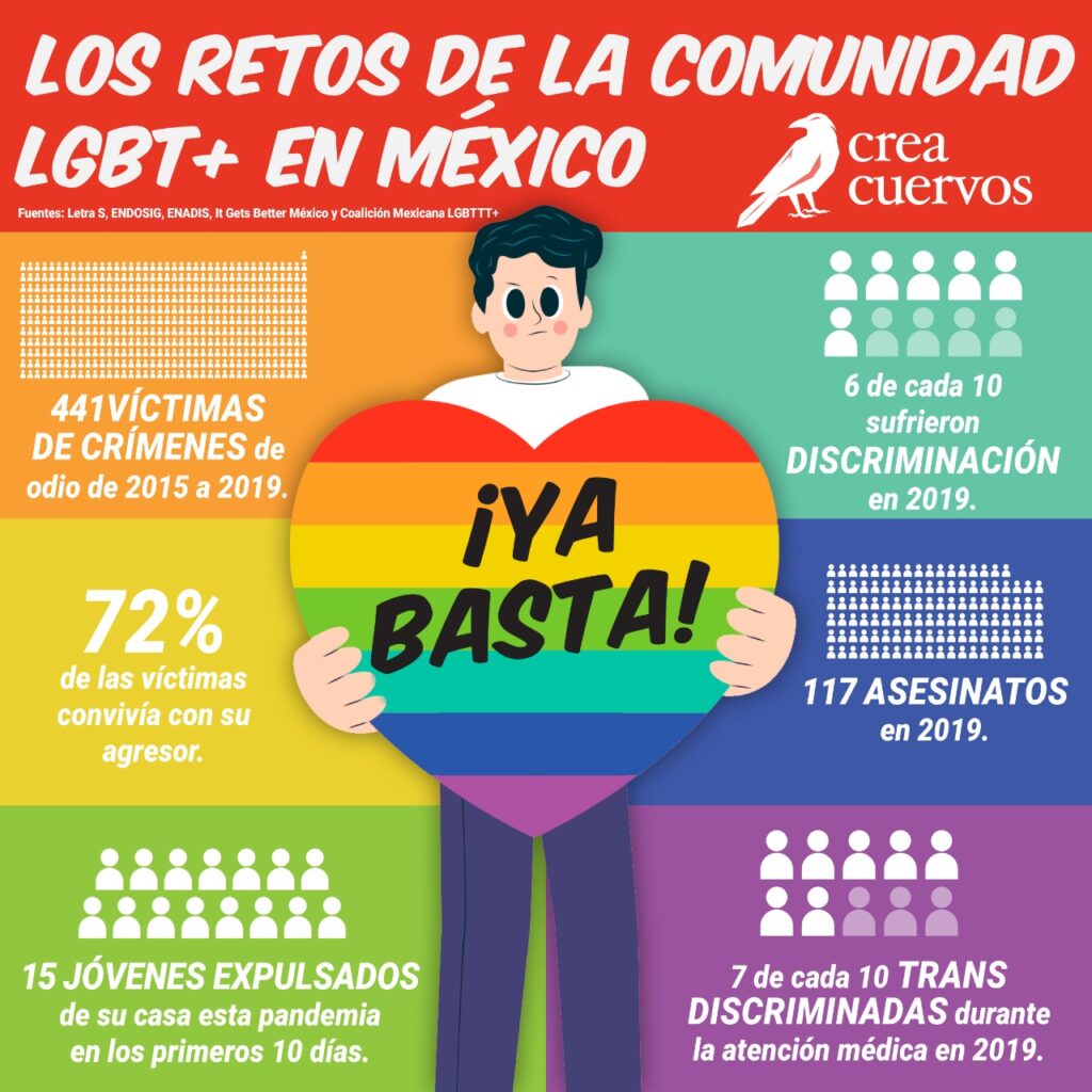 Retos de la Comunidad LGBT en México