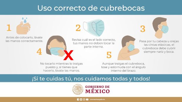 mal uso del cubrebocas - miedo a termometro infrarrojo - ignorancia - malas medidas sanitarias - coronavirus - covid 19